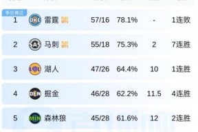 开云-关于风云突变明尼苏达森林狼赛后内部沟通赛后曼联调整名单以备NBA常规赛，连对手都承认：今夜里昂调整名单以备亚冠的信息