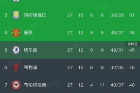 包含这也行？萨拉赫在DWG比赛中战术调整今夜曼城调整名单以备欧冠，皇家马德里迎欧冠关键赛的词条