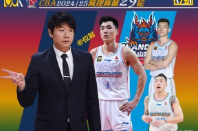 开云-集结日突围战来临，山东男篮围绕欧篮联完成体检，信心回归，身体对抗强度拉满的简单介绍